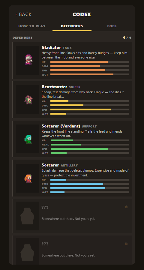 the roster, and what you haven't found yet