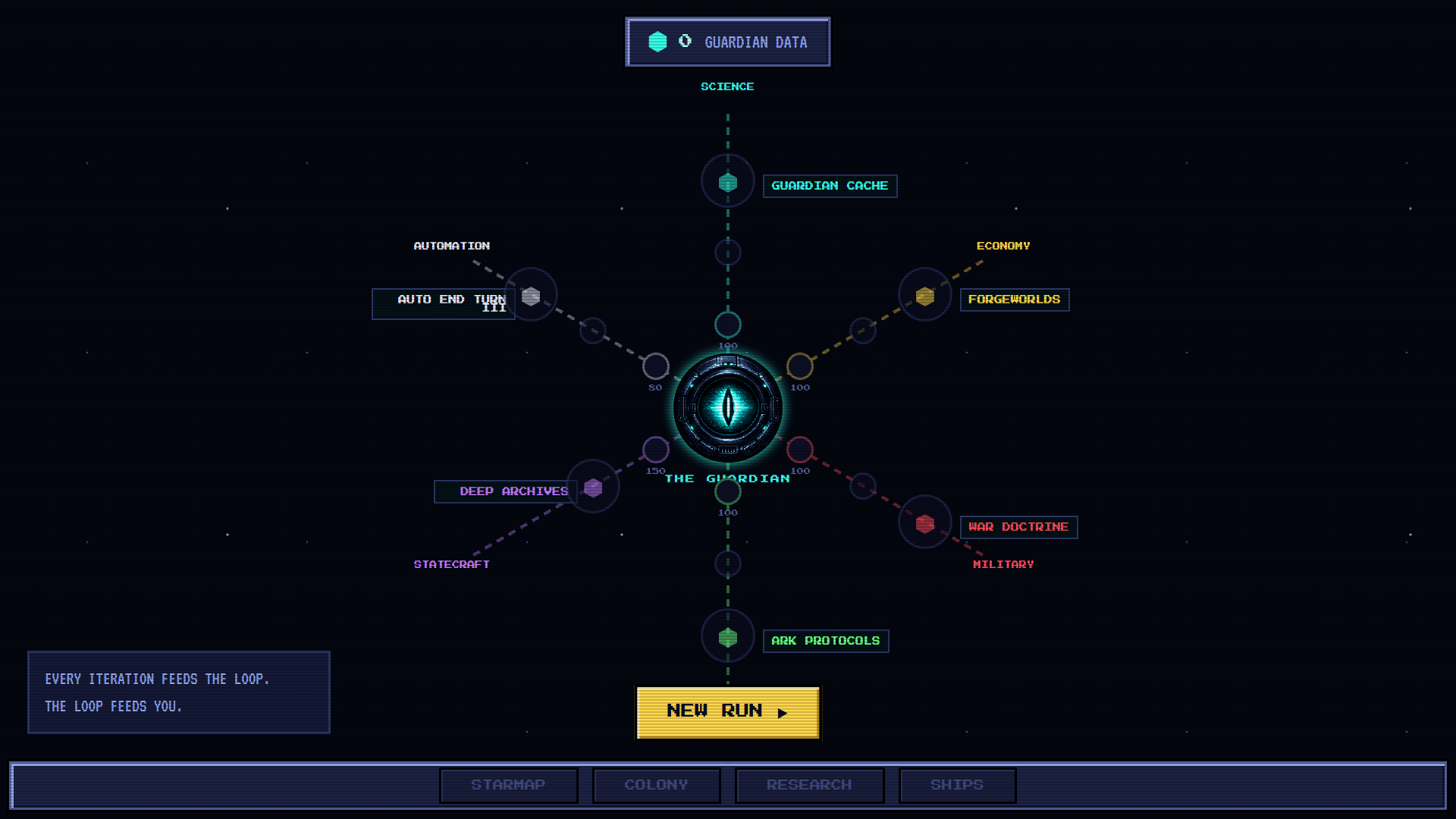 THE LOOP — the meta tree
