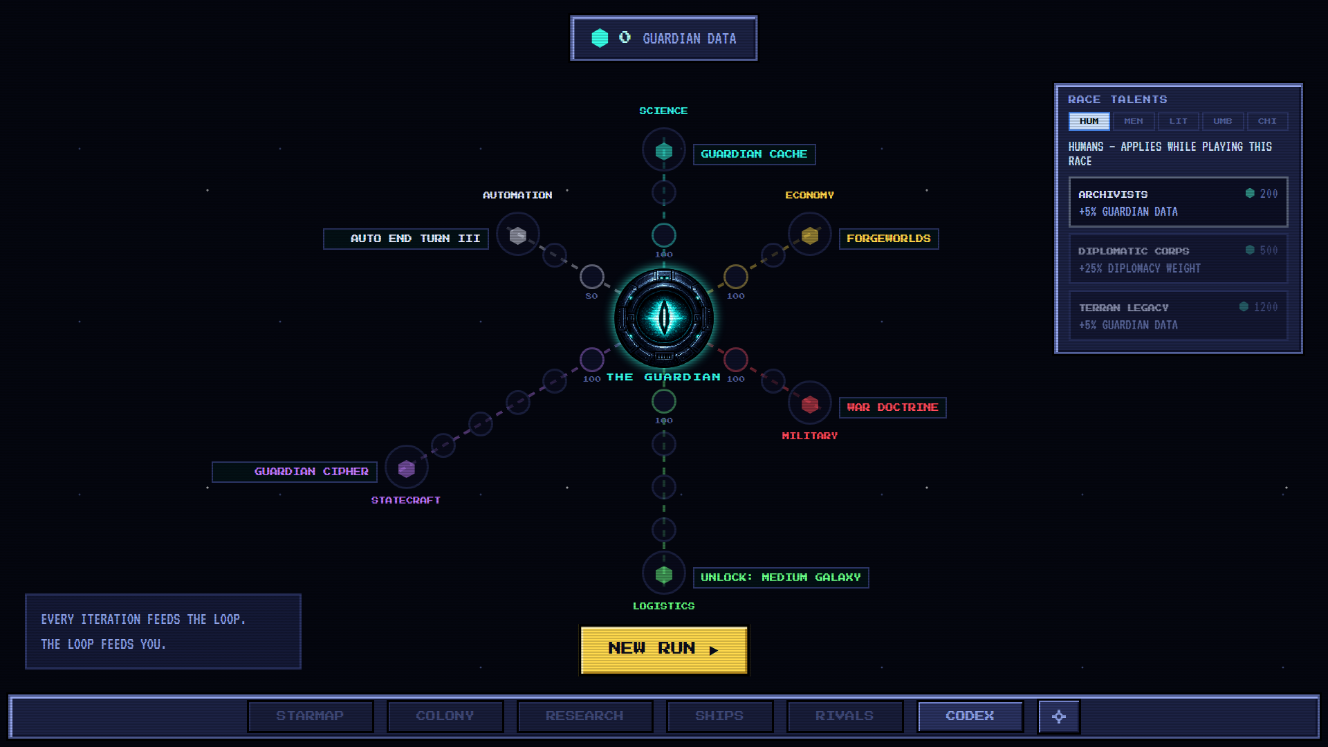 THE LOOP — the meta tree
