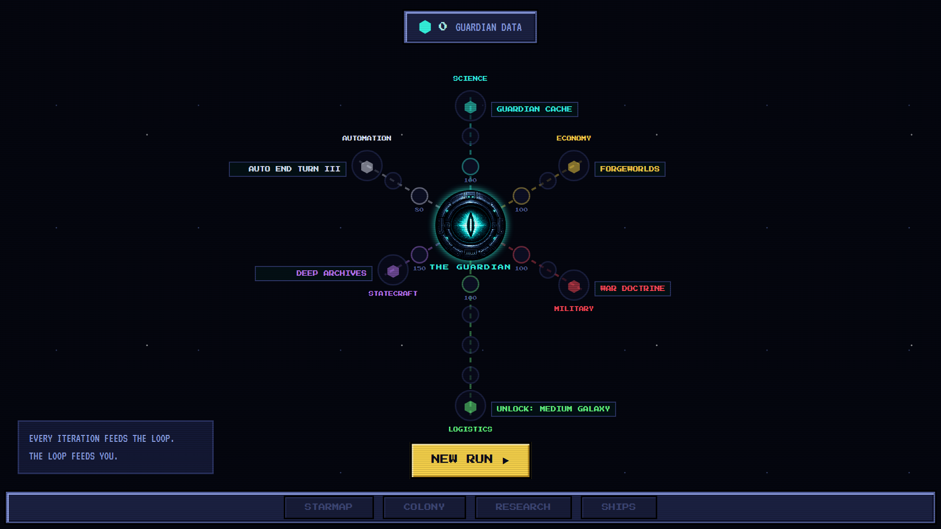 THE LOOP — the meta tree