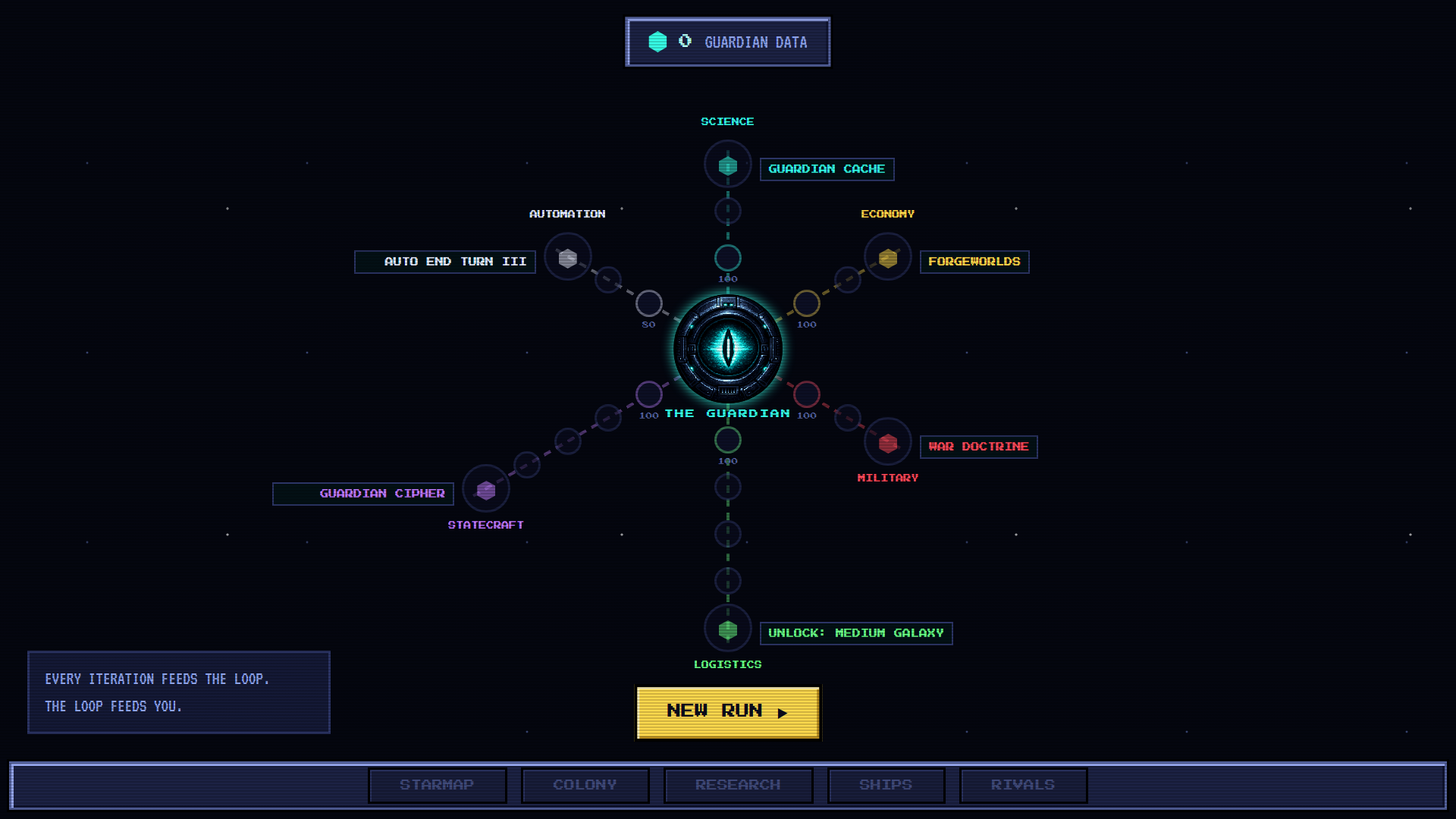 THE LOOP — the meta tree